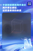 统即刻生成动态曲线；目前